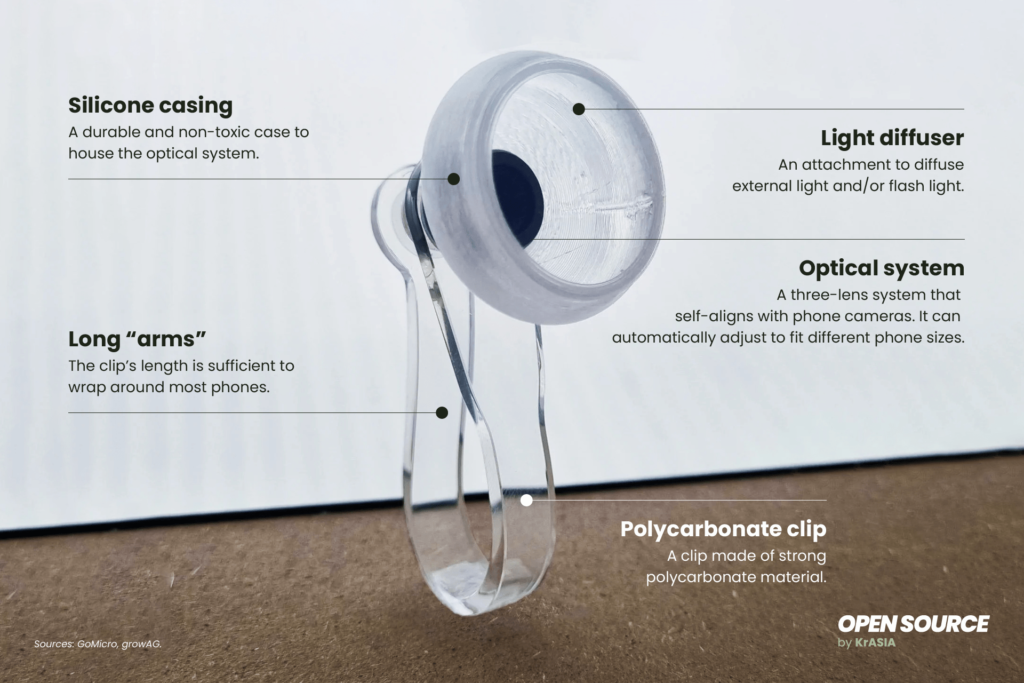 A diagram depicting the components of the patent-pending smartphone attachment used in tandem with the GoMicro app.